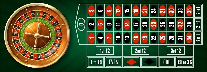 Tìm hiểu chi tiết về cách chơi Roulette từ A - Z